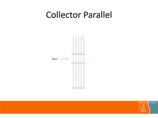 Collector Parallel
 
