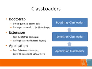 ClassLoaders
• BootStrap
– Único que não possui pai;
– Carrega classes do rt.jar (java.lang);
• Extension
– Tem BootStrap como pai;
– Carrega classes da pasta lib/ext;
• Application
– Tem Extension como pai;
– Carrega classes do CLASSPATH;
BootStrap Classloader
Extension Classloader
Application Classloader
 