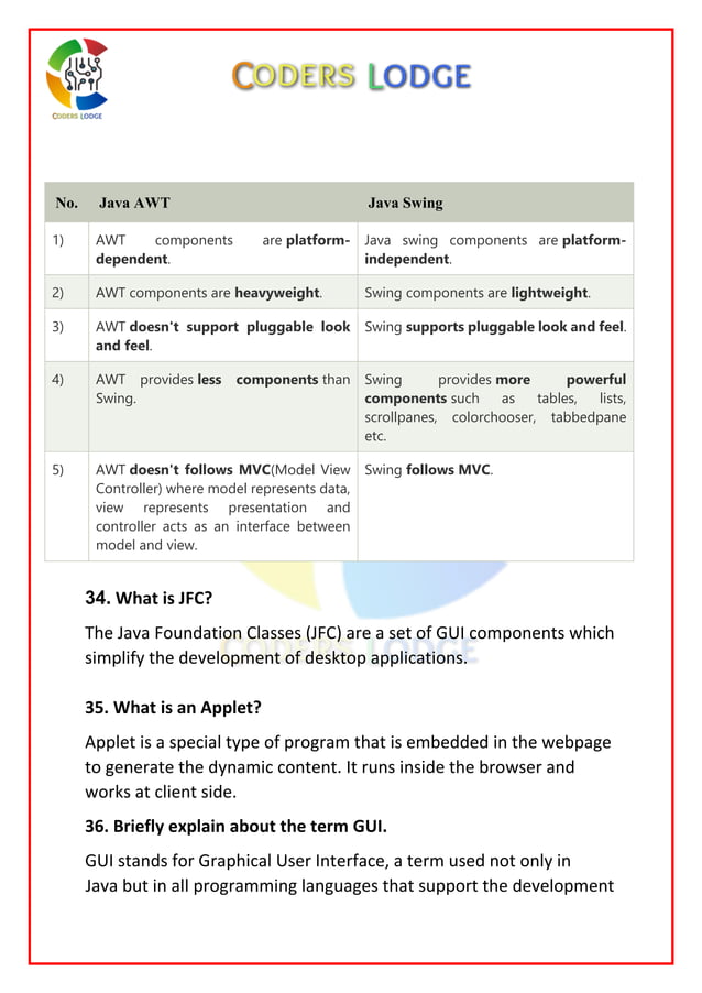 JAVA VIVA QUESTIONS_CODERS LODGE.pdf