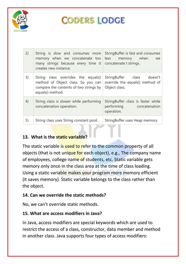 JAVA VIVA QUESTIONS_CODERS LODGE.pdf