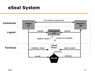 eSeal System




TecO           13
 