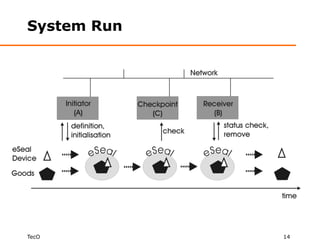 System Run




TecO         14
 