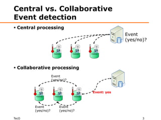Central vs. Collaborative
Event detection
 Central processing
                                                 Event
                                                 (yes/no)?




 Collaborative processing
                    Event
                    (yes/no)?


                                    Event: yes



        Event           Event
        (yes/no)?       (yes/no)?

TecO                                                    3
 