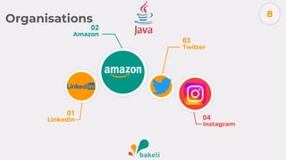 01
LinkedIn 04
Instagram
03
Twitter
02
Amazon
8
Organisations
 