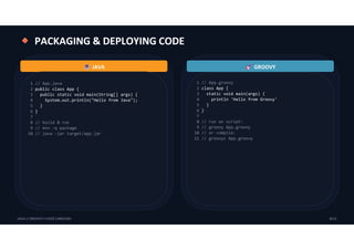☕🎸 JAVA VS GROOVY: 10 JVM FEATURES IN CODE | PDF
