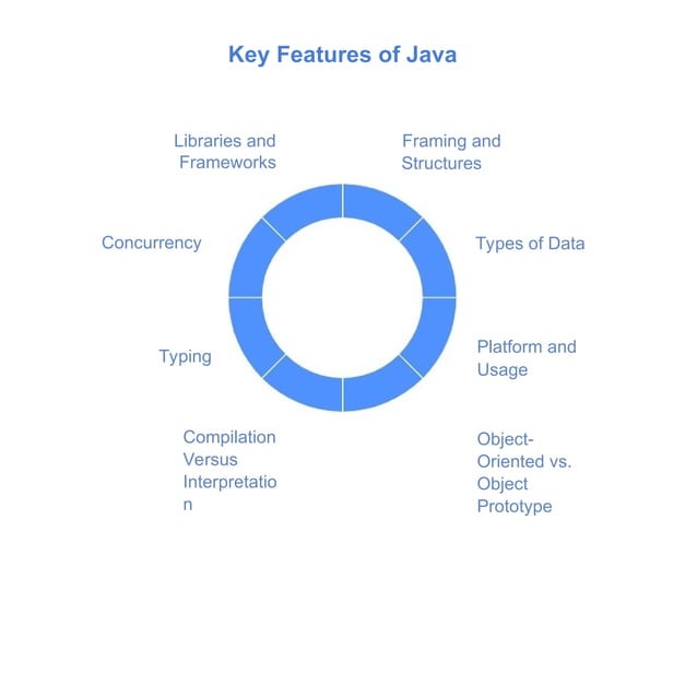 Java vs Javascript-Key Features Benefits and Common Use Cases.ppt
