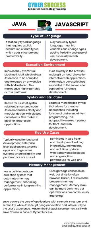 Java vs Javascripts Master The FullStack Skills! | PDF
