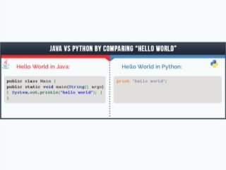  Comparing Java With Python- Who is Best?      