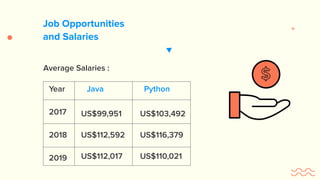 Java vs Python: Who is Winning the Coding Battle? | PPT