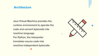 Java vs Python: Who is Winning the Coding Battle? | PPT