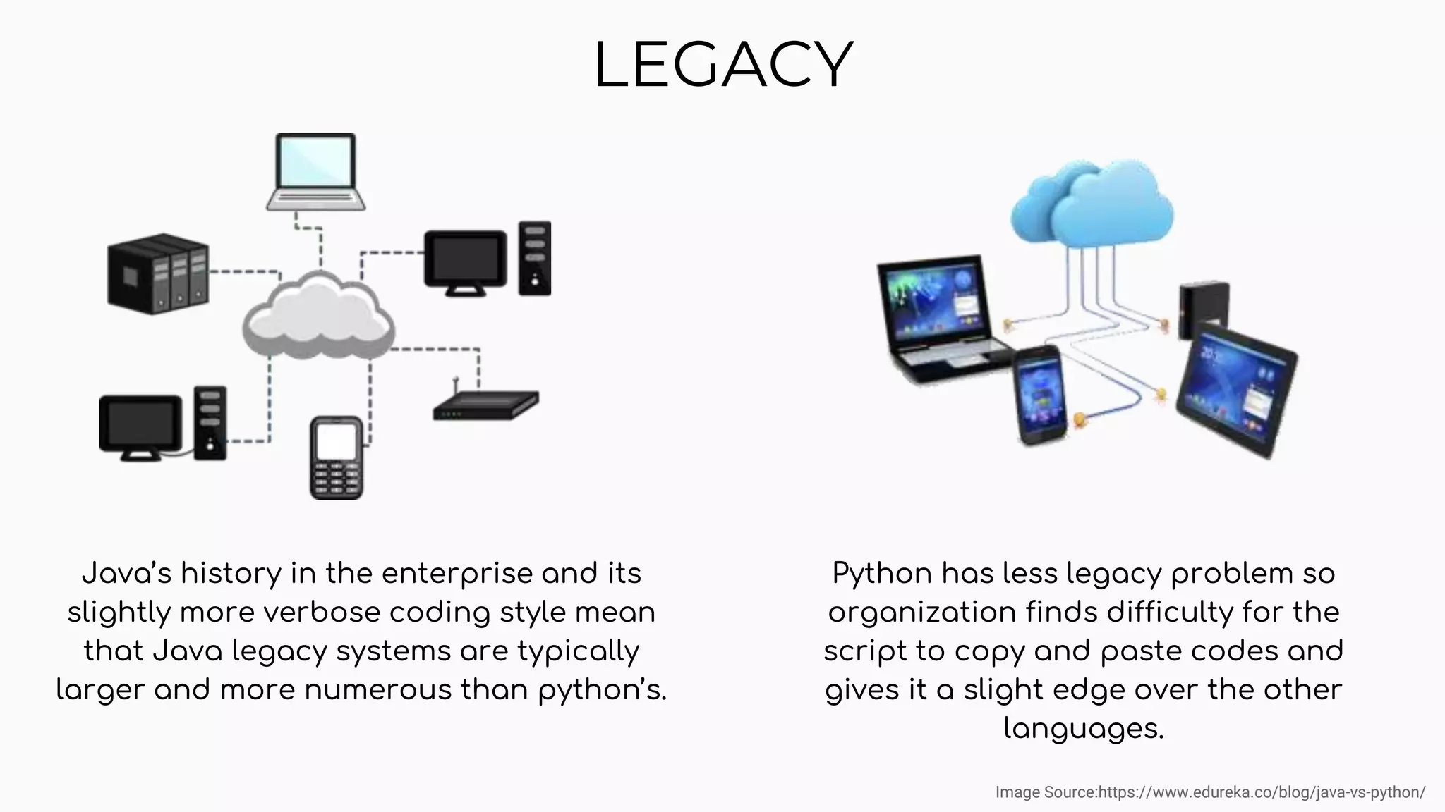 LEGACY Python has less legacy problem so organization finds difficulty for the script to copy and paste codes and gives it a slight edge over the other languages. Java’s history in the enterprise and its slightly more verbose coding style mean that Java legacy systems are typically larger and more numerous than python’s. Image Source:https://www.edureka.co/blog/java-vs-python/ 