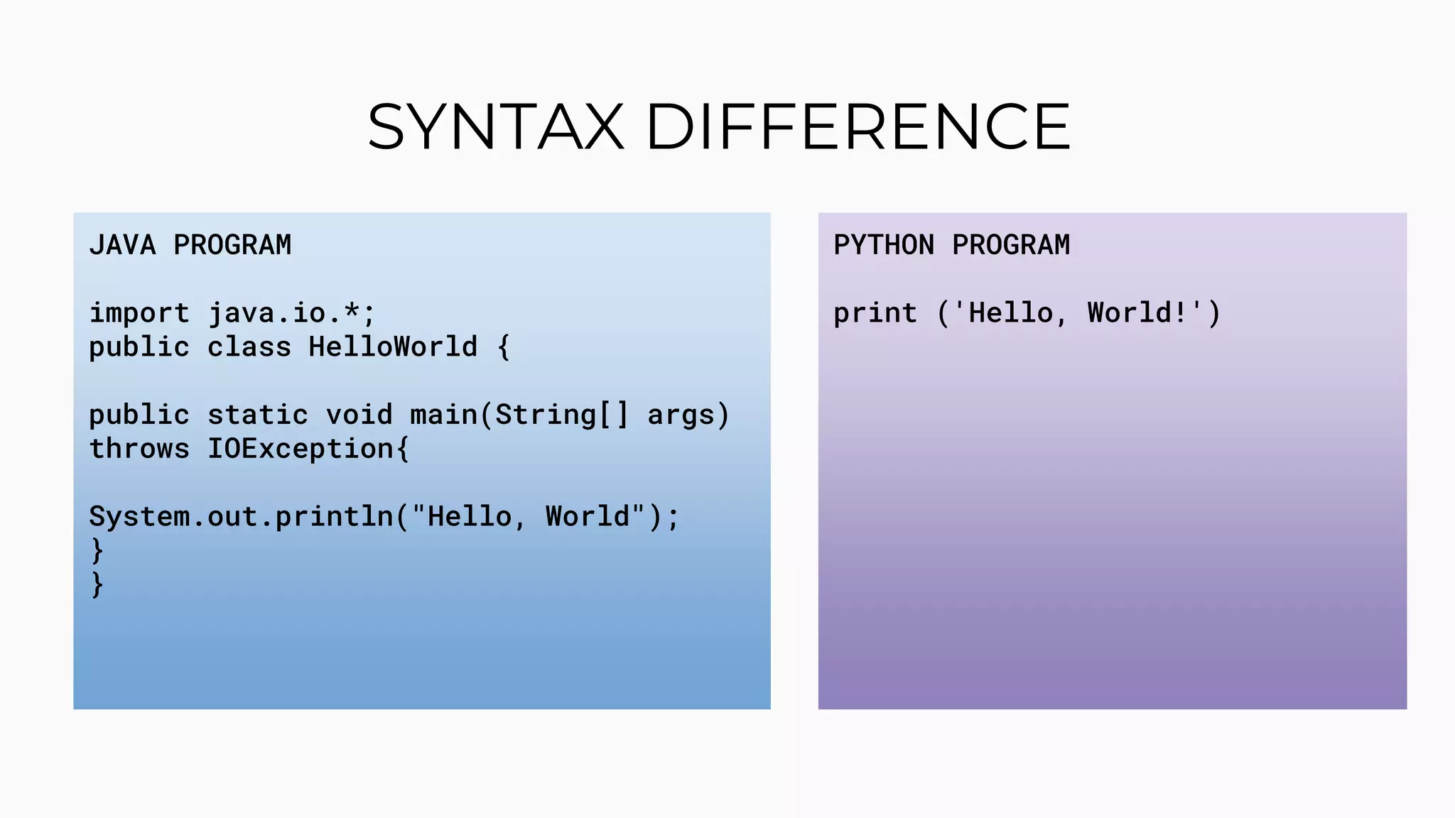SYNTAX DIFFERENCE JAVA PROGRAM import java.io.*; public class HelloWorld { public static void main(String[] args) throws IOException{ System.out.println("Hello, World"); } } PYTHON PROGRAM print ('Hello, World!') 