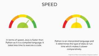 Java vs python | PPTX