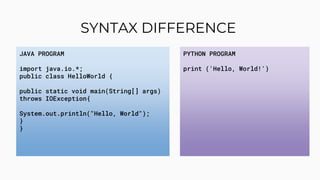 Java vs python | PPTX