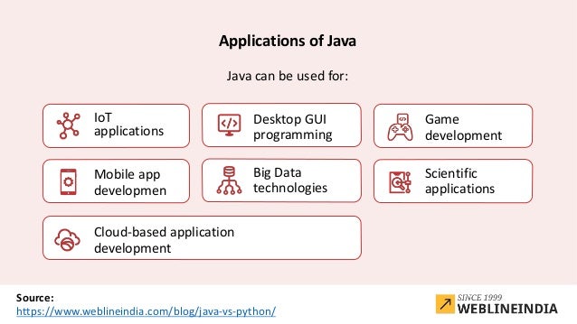 Java vs Python: Comparison, Features & Applications | PPT