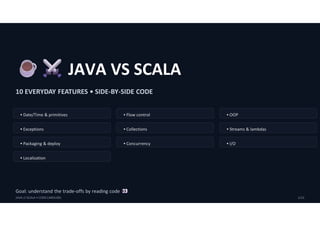 ☕⚔️ JAVA VS SCALA: 10 JVM FEATURES IN CODE | PDF