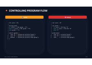 ☕⚔️ JAVA VS SCALA: 10 JVM FEATURES IN CODE | PDF