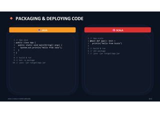 ☕⚔️ JAVA VS SCALA: 10 JVM FEATURES IN CODE | PDF