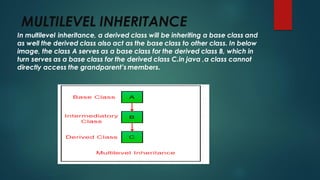 java_vyshali.pdf