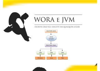 Java Wars: Então você quer ser um Desenvolvedor?