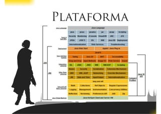 Java Wars: Então você quer ser um Desenvolvedor?