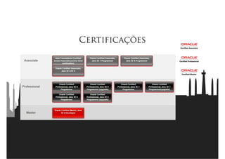 Java Wars: Então você quer ser um Desenvolvedor?
