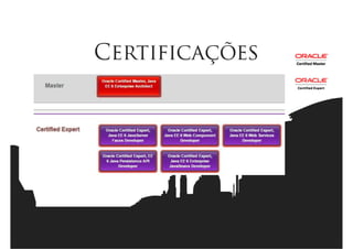 Java Wars: Então você quer ser um Desenvolvedor?