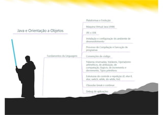 Java Wars: Então você quer ser um Desenvolvedor?