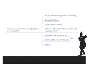 Java Wars: Então você quer ser um Desenvolvedor?