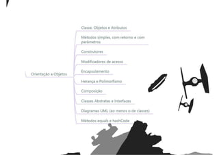 Java Wars: Então você quer ser um Desenvolvedor?