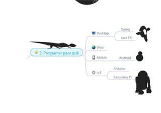 Java Wars: Então você quer ser um Desenvolvedor?
