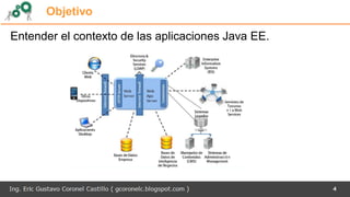 Java Web - Presentación | PDF
