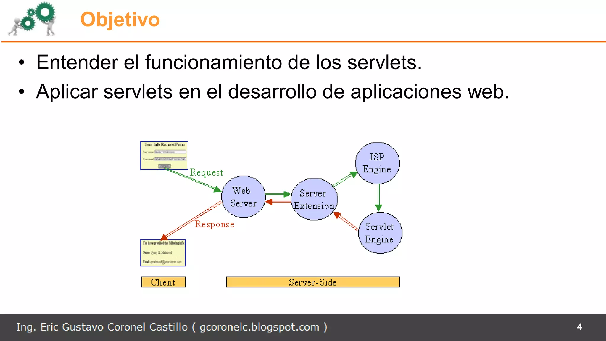 Objetivo
• Entender el funcionamiento de los servlets.
• Aplicar servlets en el desarrollo de aplicaciones web.
4
 