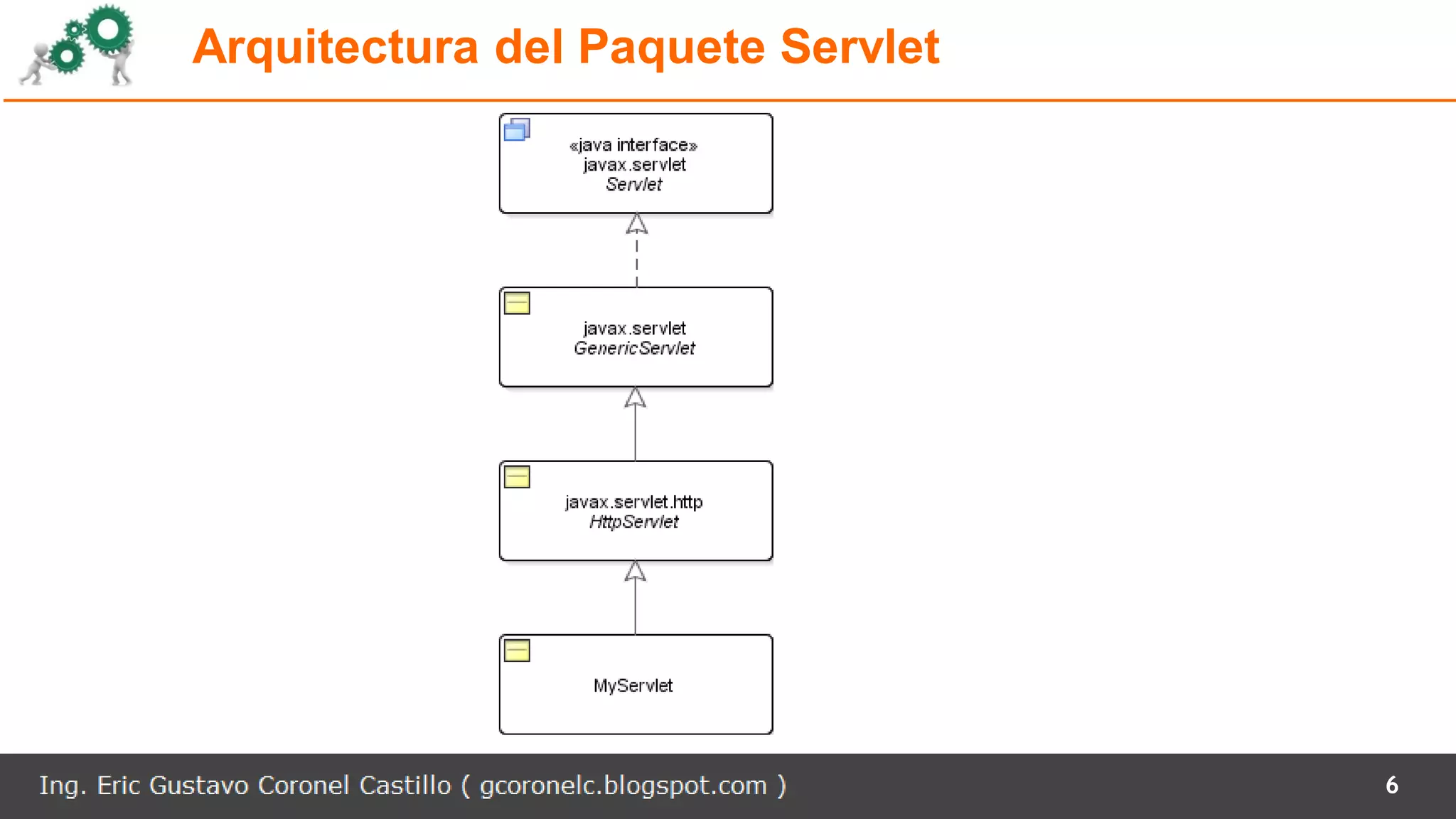 Arquitectura del Paquete Servlet
6
 