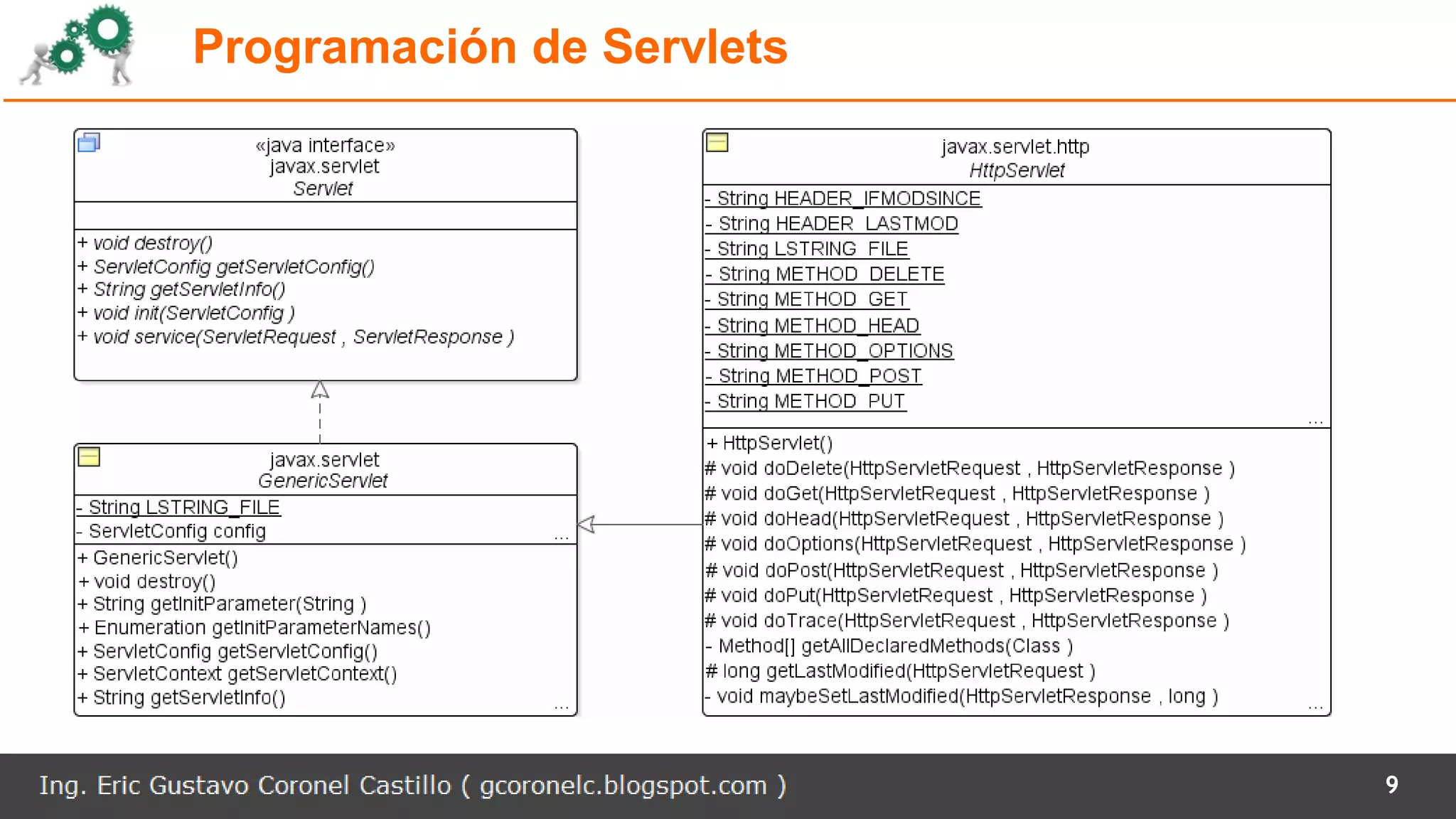Programación de Servlets
9
 
