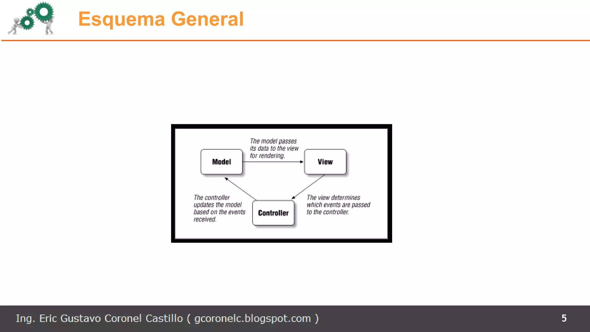 5
Esquema General
 