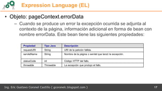 Expression Language (EL)
• Objeto: pageContext.errorData
– Cuando se produce un error la excepción ocurrida se adjunta al
contexto de la página, información adicional en forma de bean con
nombre errorData. Este bean tiene las siguientes propiedades:
17
Propiedad Tipo Java Descripción
requestURI String URI de la petición fallida.
servletName String Nombre de la página o servlet que lanzó la excepción.
statusCode int Código HTTP del fallo.
throwable Throwable La excepción que produjo el fallo.
 
