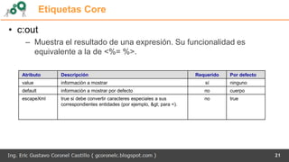 Etiquetas Core
• c:out
– Muestra el resultado de una expresión. Su funcionalidad es
equivalente a la de <%= %>.
21
Atributo Descripción Requerido Por defecto
value información a mostrar sí ninguno
default información a mostrar por defecto no cuerpo
escapeXml true si debe convertir caracteres especiales a sus
correspondientes entidades (por ejemplo, > para <).
no true
 