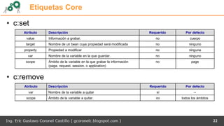 Etiquetas Core
• c:set
• c:remove
22
Atributo Descripción Requerido Por defecto
value Información a grabar. no cuerpo
target Nombre de un bean cuya propiedad será modificada no ninguno
property Propiedad a modificar no ninguna
var Nombre de la variable en la que guardar. no ninguno
scope Ámbito de la variable en la que grabar la información
(page, request, session, o application)
no page
Atributo Descripción Requerido Por defecto
var Nombre de la variable a quitar sí --
scope Ámbito de la variable a quitar. no todos los ámbitos
 