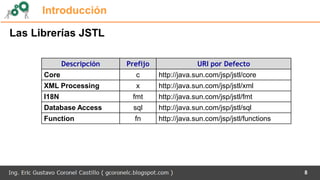 8
Introducción
Las Librerías JSTL
Descripción Prefijo URI por Defecto
Core c http://java.sun.com/jsp/jstl/core
XML Processing x http://java.sun.com/jsp/jstl/xml
I18N fmt http://java.sun.com/jsp/jstl/fmt
Database Access sql http://java.sun.com/jsp/jstl/sql
Function fn http://java.sun.com/jsp/jstl/functions
 