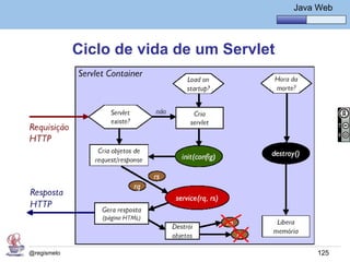 Java Básico – Módulo 1
                                               Java Web




             Ciclo de vida de um Servlet




@regismelo                                          125
 