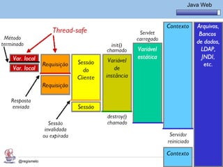 Java Básico – Módulo 1
                       Java Web




@regismelo                  202
 
