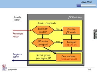 Java Básico – Módulo 1
                       Java Web




@regismelo                  215
 