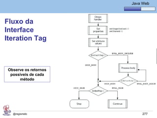 Java Básico – Módulo 1
                                 Java Web



Fluxo da
Interface
Iteration Tag



 Observe os retornos
  possíveis de cada
      método




   @regismelo                         277
 