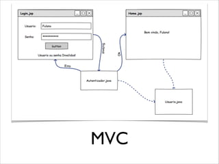 MVC

 