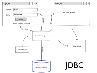 JDBC

 