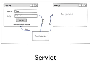 Servlet

 