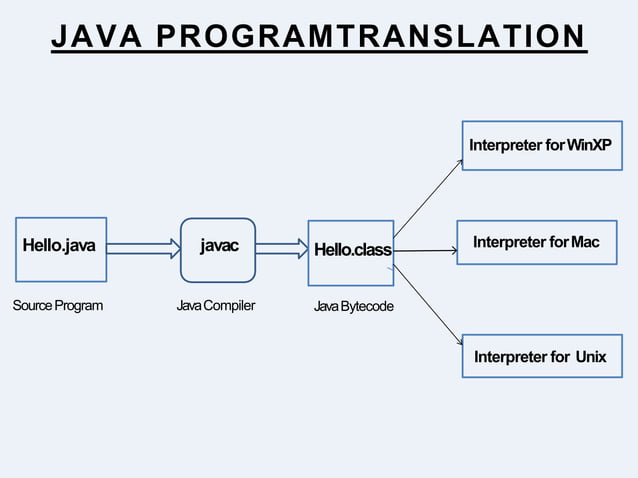 Industrial Training Report on Java Technology. | PPSX