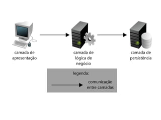 Introdução à programação para web com Java -  Módulo 02: Conceitos básicos de Java EE