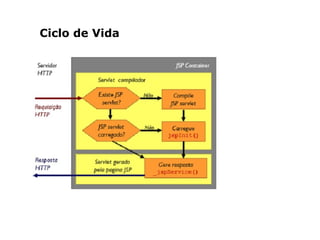 Ciclo de Vida
 